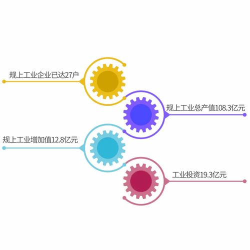图观五年 观山湖现代服务产业试验区环保技术推广服务的成就与探索